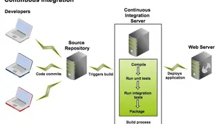 Bamboo Configuration Management screenshot