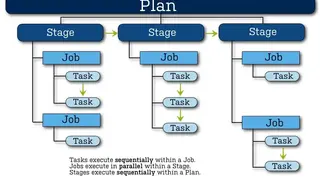 Bamboo Configuration Management screenshot