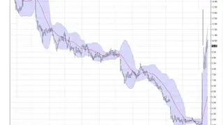 Barchart Stocks & Futures screenshot