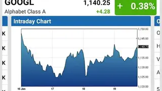 Barchart Stocks & Futures screenshot