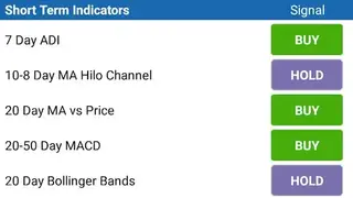 Barchart Stocks & Futures screenshot