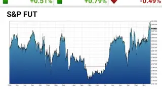Barchart Stocks & Futures screenshot