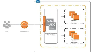 Barracuda Load Balancer ADC screenshot