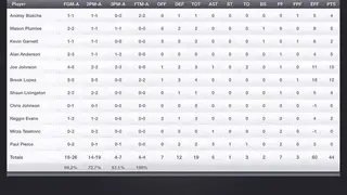 Basketball Stats PRO Lite screenshot