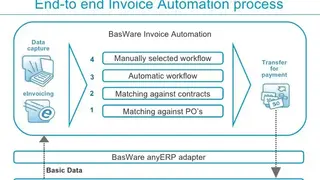 Basware screenshot
