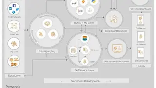 BDB Platform screenshot