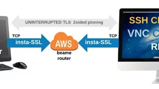 Beame-insta-ssl screenshot