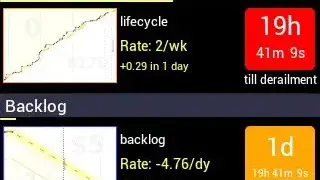 Beeminder screenshot