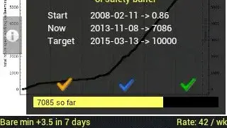 Beeminder screenshot