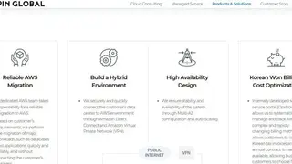 Bespin Global Cloud Platform screenshot