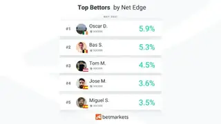Betmarkets screenshot
