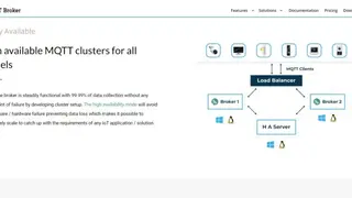 Bevywise MQTTRoute screenshot