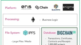 BigchainDB screenshot