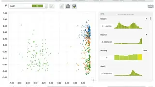 BigML screenshot