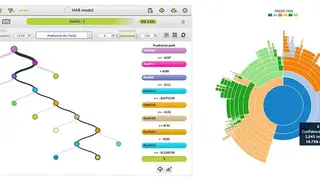 BigML screenshot