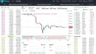 Bilaxy screenshot