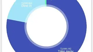 BIM POS screenshot