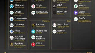 Binance Coin (BNB) screenshot