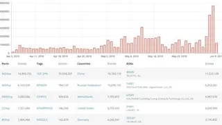 BinaryEdge screenshot