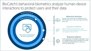 BioCatch screenshot