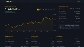 Bitbo screenshot