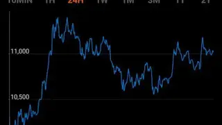 Bitcoin Ticker Widget screenshot