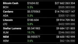 Bitcoin Ticker Widget screenshot