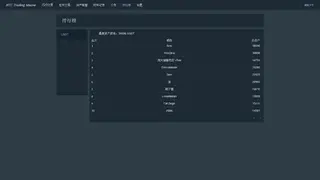 Bitcoin Trading Master: Simulator screenshot