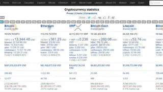 BitInfoCharts screenshot