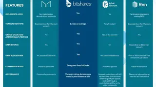 BitShares (BTS) screenshot