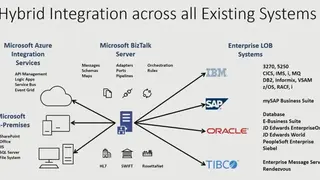 BizTalk Server screenshot