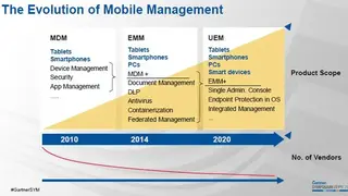 BlackBerry Enterprise Mobility Management screenshot