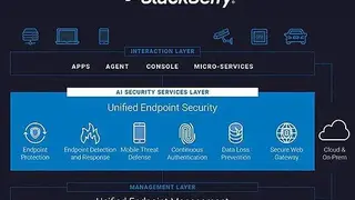 BlackBerry Unified Endpoint Security screenshot