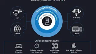 BlackBerry Unified Endpoint Security screenshot