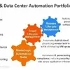 BladeLogic Automation Suite
