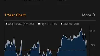 Bloomberg Professional screenshot