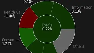 Bloomberg Professional screenshot