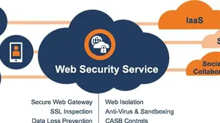 Blue Coat Advanced Web & Cloud Security [EOL] screenshot