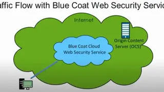 Blue Coat Advanced Web & Cloud Security [EOL] screenshot