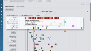 Blue Triangle Real User Monitoring screenshot