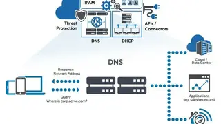 BlueCat DNS Integrity screenshot