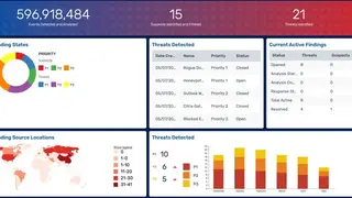 Blumira screenshot