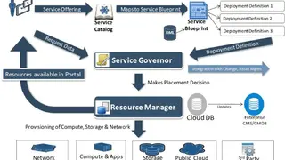 BMC Cloud Lifecycle Management screenshot