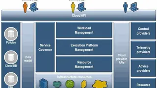 BMC Cloud Lifecycle Management screenshot