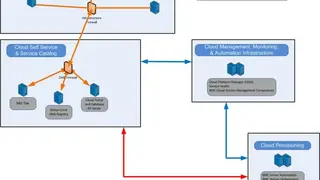 BMC Cloud Lifecycle Management screenshot