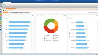 BMC Control-M Managed File Transfer screenshot