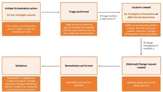 BMC TrueSight Orchestration screenshot