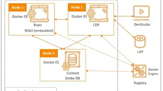 BMC TrueSight Orchestration screenshot