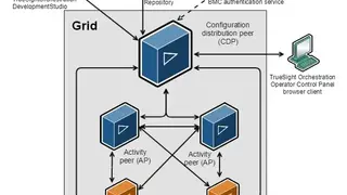 BMC TrueSight Orchestration screenshot