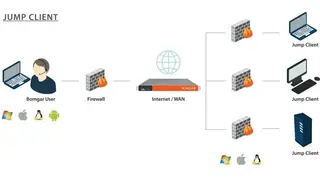 Bomgar Remote Support screenshot